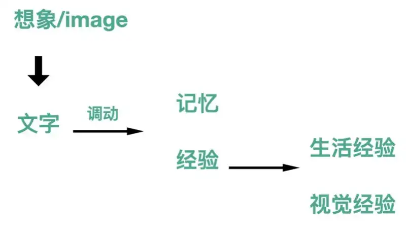 分享会配图