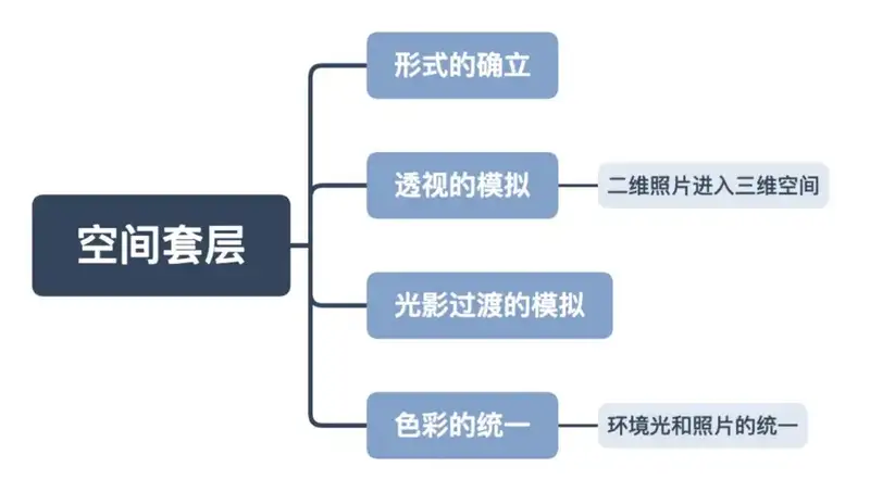 分享会配图