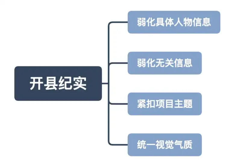 分享会配图