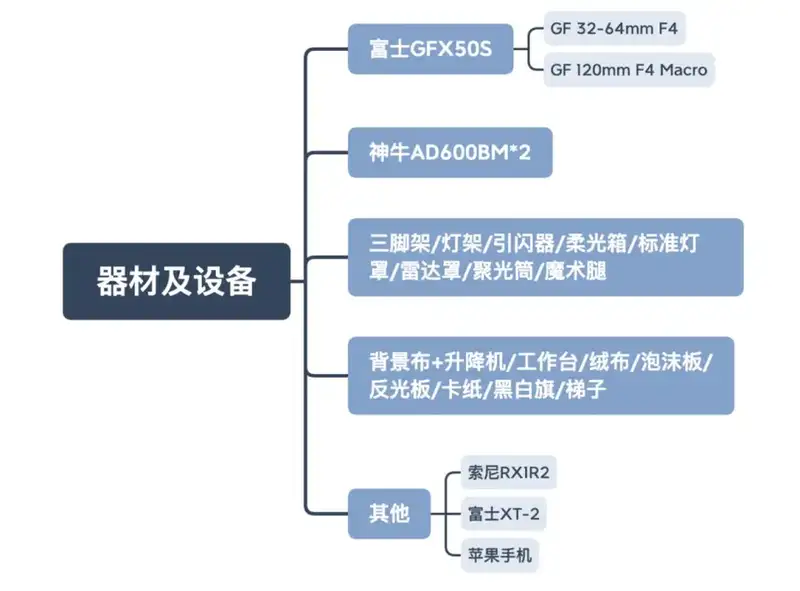 分享会配图
