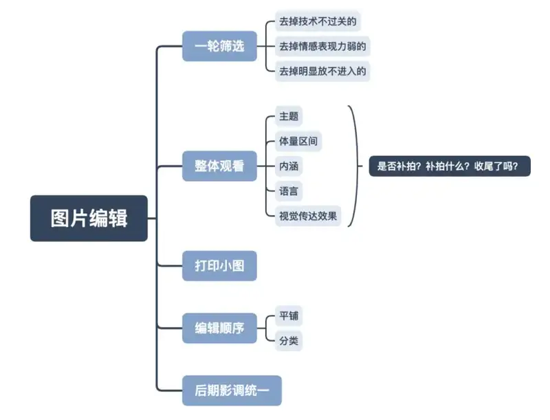 分享会配图