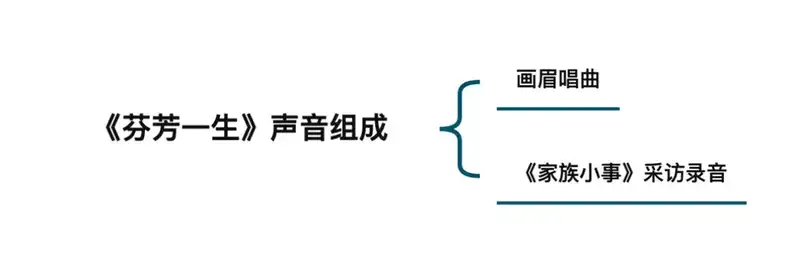 分享会配图