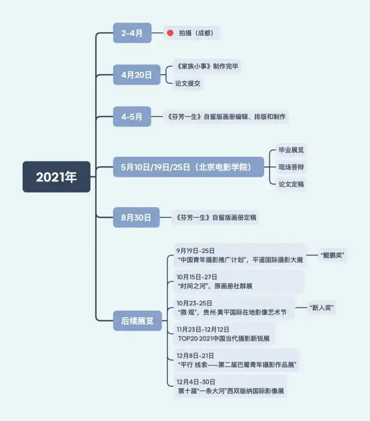 分享会配图