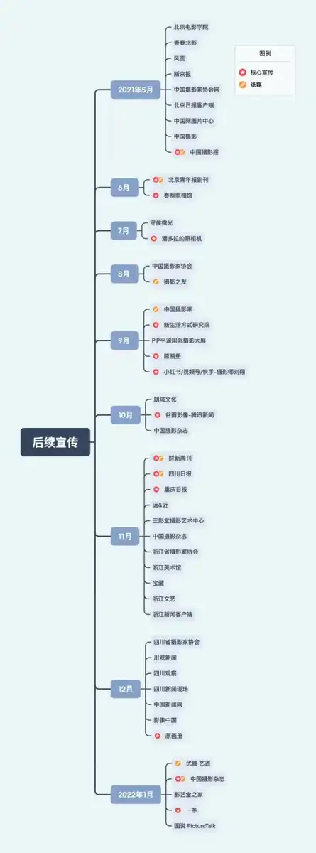 分享会配图