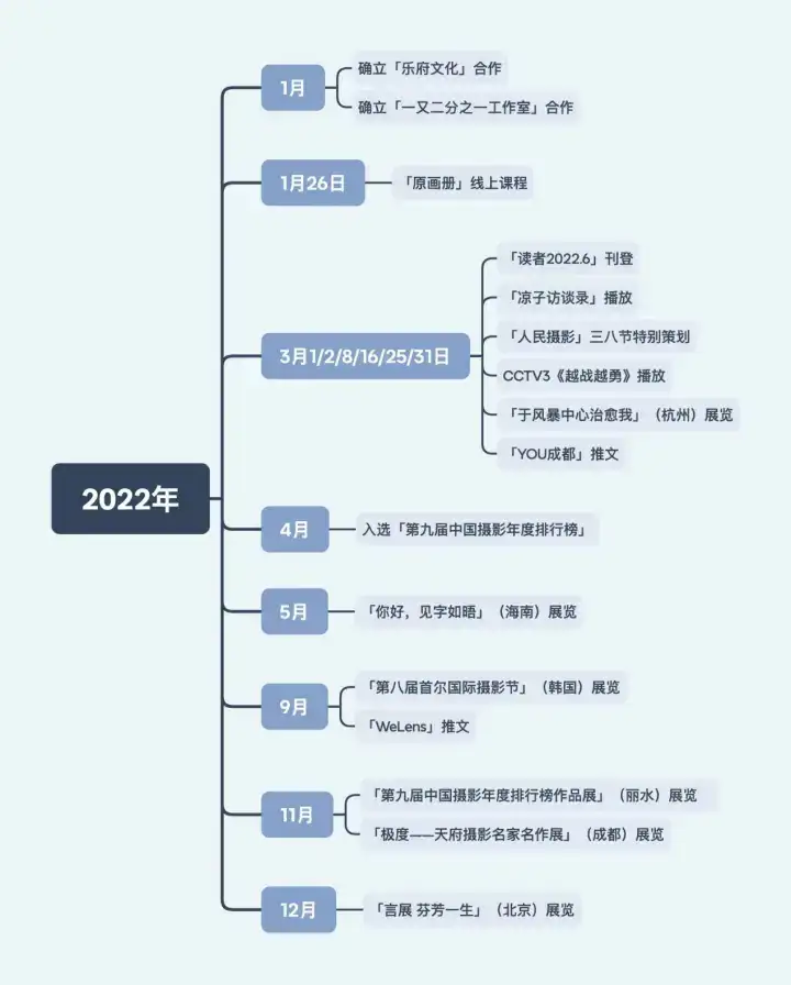 分享会配图